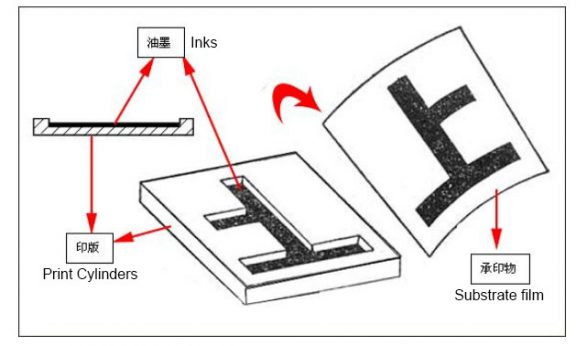 How To Print Artwork On Fabric