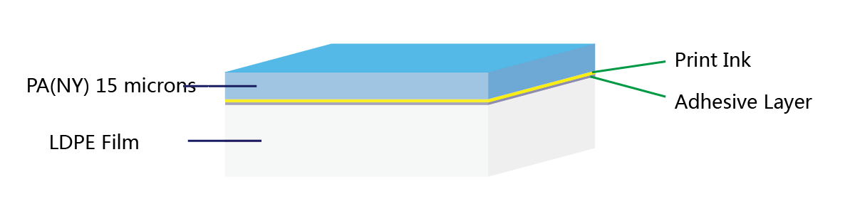 PA-ink-adhesive-PE-foil-structure