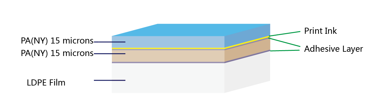 PA-ink-PA-LDPE-foil structure