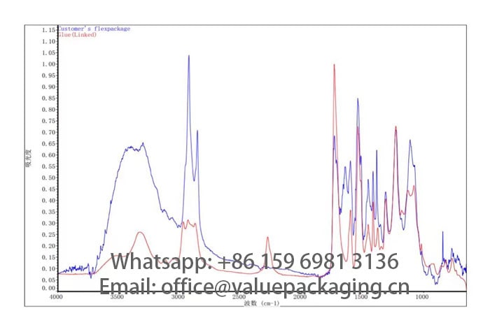 mass-spectra-in-migration-test-for-flexible-multilayer-bag