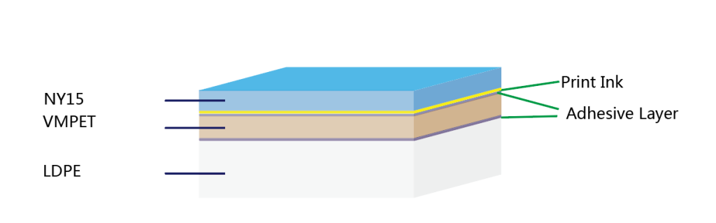NY-VMPET-LDPE-foil-structure