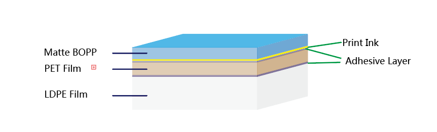 Matte-BOPP-PET-LDPE-laminate-foil-structure