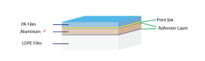 PA-AL-LDPE-laminate-foil-structure