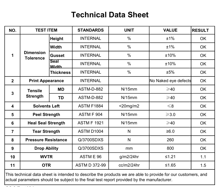 TL-273 Technical Data Sheet of 100g matte green box bottom coffee bag