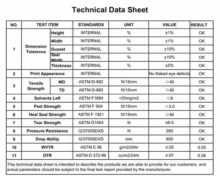 technical-data-sheet-of-200g-dog-food