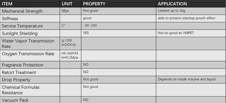 Technical-Data-Sheet-of-standing-doypack-for-150grams-nut