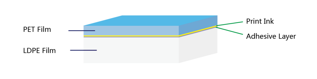 PET/LDPE Foil Structure